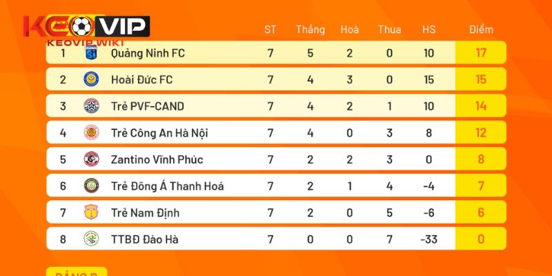 Bảng Xếp Hạng KEOVIP – Hỗ Trợ Tổng Hợp Số Liệu Chính Xác