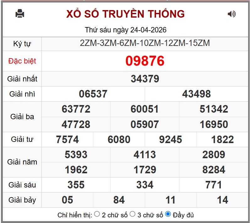 Soi cầu ngày 25-04-2026 – Soi cầu 247 rồng bạch kim chính xác 100
