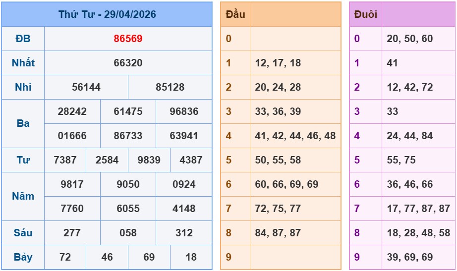 Soi cầu ngày 30-04-2026 – Soi cầu 247 rồng bạch kim miễn phí